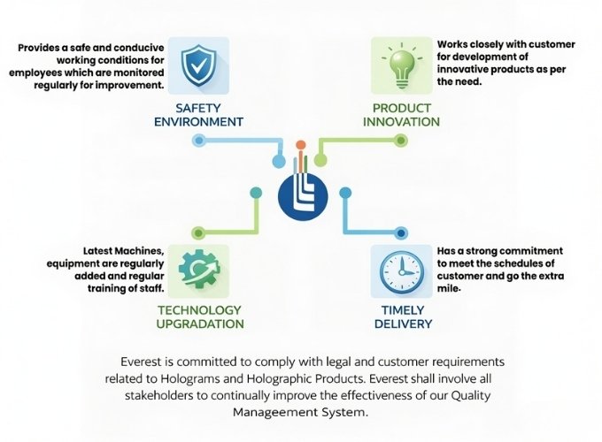Core Values